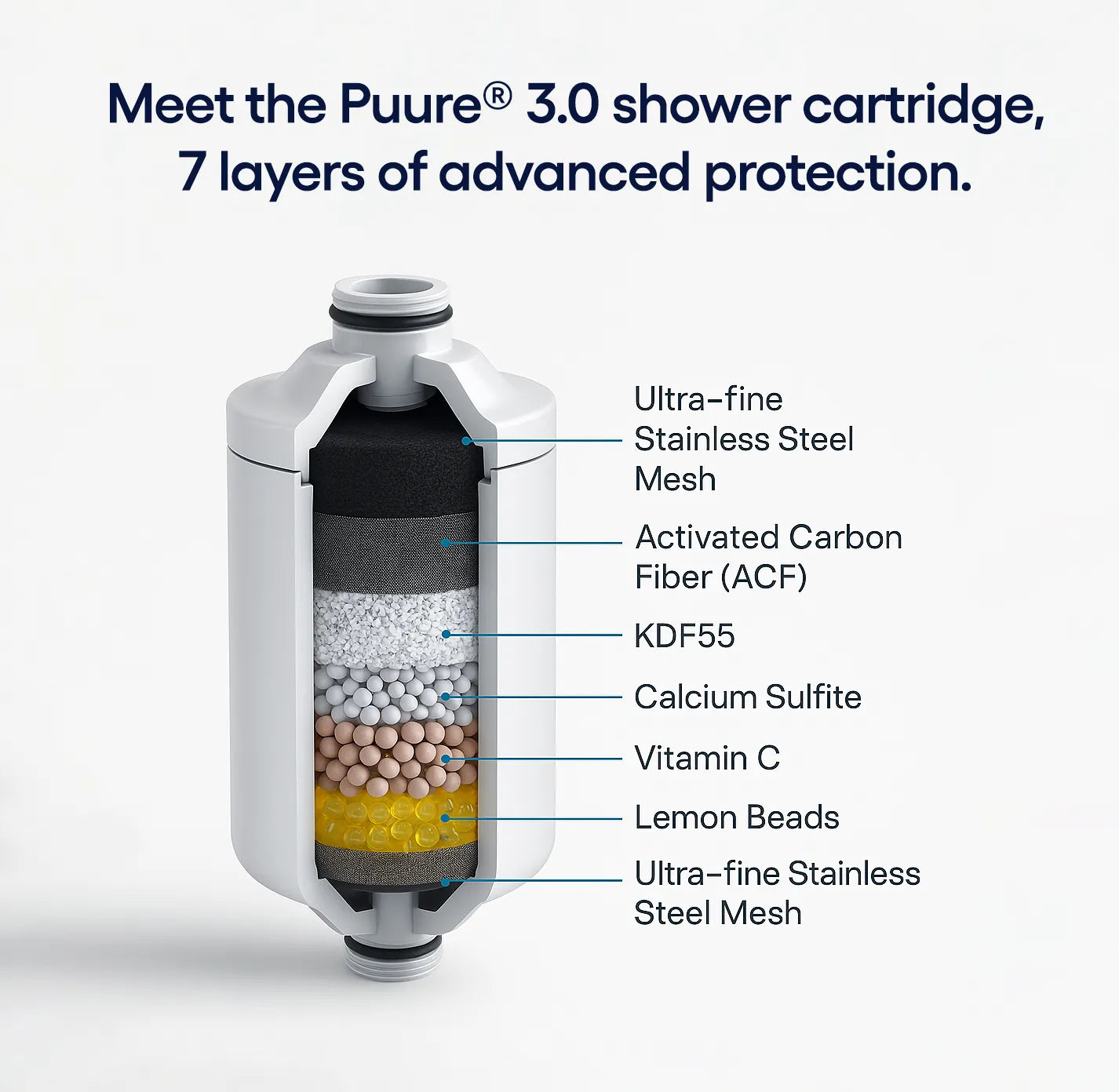 Puure® 3.0 Shower Filters Supply