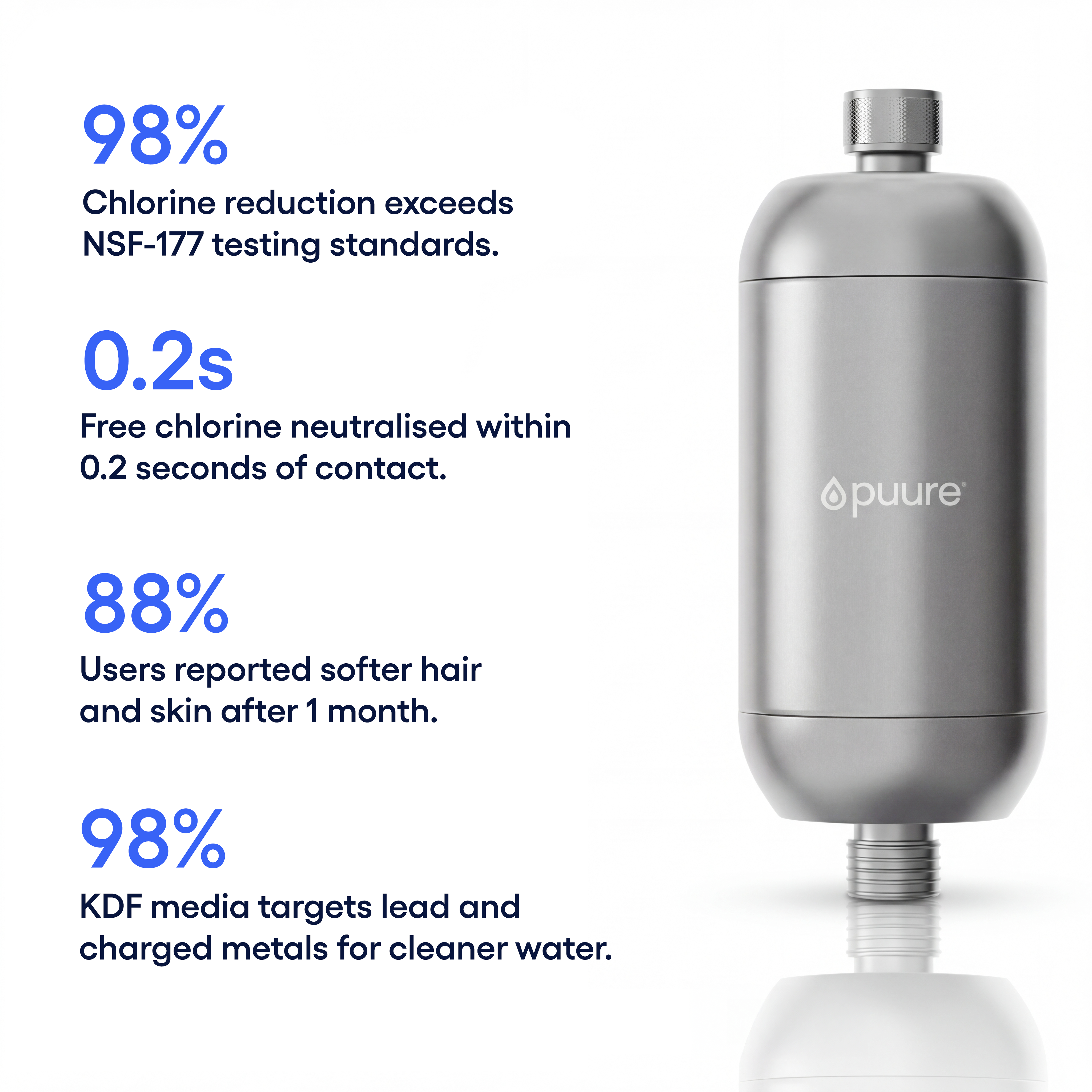 Puure® 3.0 Shower system